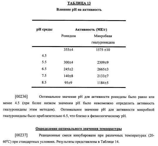 Гиалуронидаза и способ ее применения (патент 2471867)
