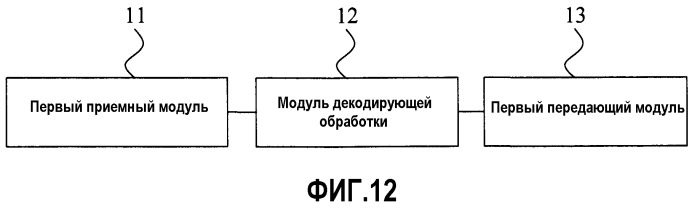 Способ, устройство и система сетевого доступа для обработки речевого сигнала (патент 2546321)