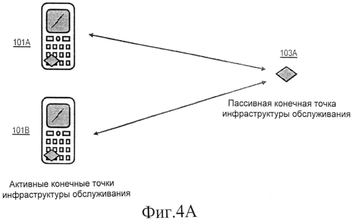 Способ и устройство для разрешения конфликтов пассивных конечных точек (патент 2550556)