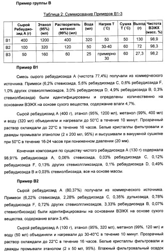 Композиция интенсивного подсластителя с витамином и подслащенные ею композиции (патент 2415609)