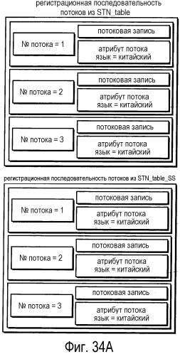 Носитель записи информации и устройство воспроизведения для воспроизведения 3d изображений (патент 2520325)