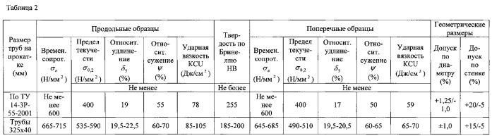 Способ производства бесшовных труб размером 325×31-60 мм для паровых котлов, паропроводов и коллекторов установок с высокими и сверхкритическими параметрами пара из стали марки 10х9мфб-ш (патент 2570150)