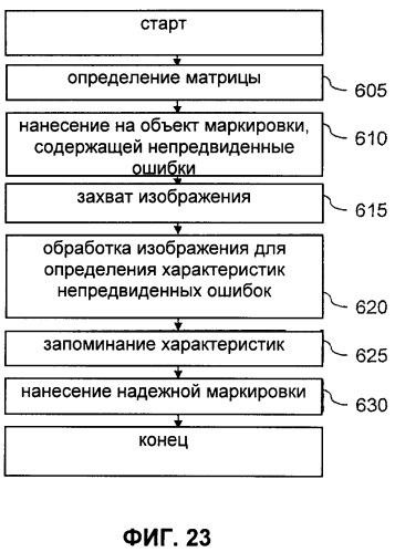 Способ и устройство для обеспечения безопасности документов (патент 2477522)