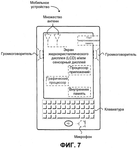 Смещение ассоциации для гетерогенной сети (hetnet) (патент 2491628)