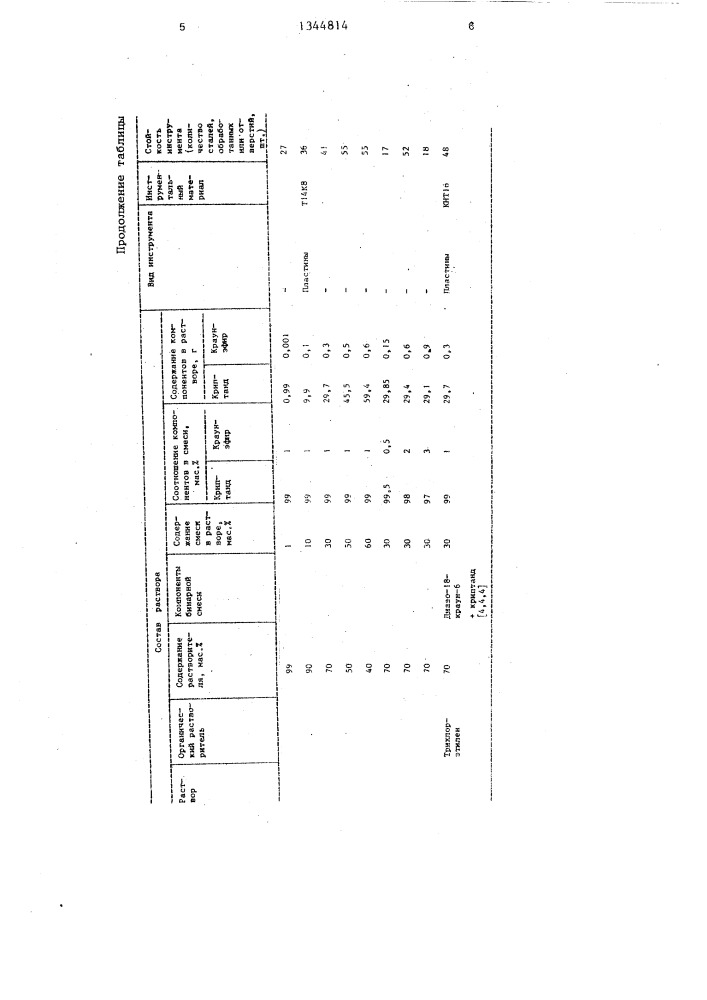 Раствор для очистки поверхности металлических изделий (патент 1344814)