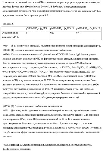 Использование фосфокетолазы для продукции полезных метаболитов (патент 2322496)