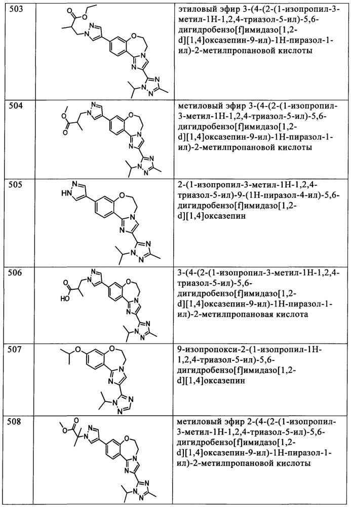 Бензоксазепиновые ингибиторы pi3 и способы применения (патент 2654068)