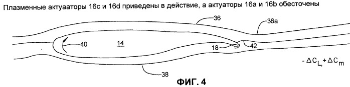 Система управления потоком с использованием плазменного актуатора и способ ее использования для управления потоком, обтекающим оружейный отсек высокоскоростного подвижного носителя (патент 2489315)