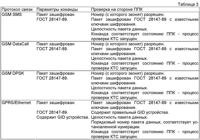 Система приемо-передачи, контроля и обработки данных (патент 2473973)