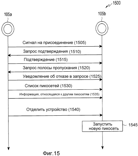 Устройство и способ работы пикосетей в нательных локальных сетях (патент 2502204)