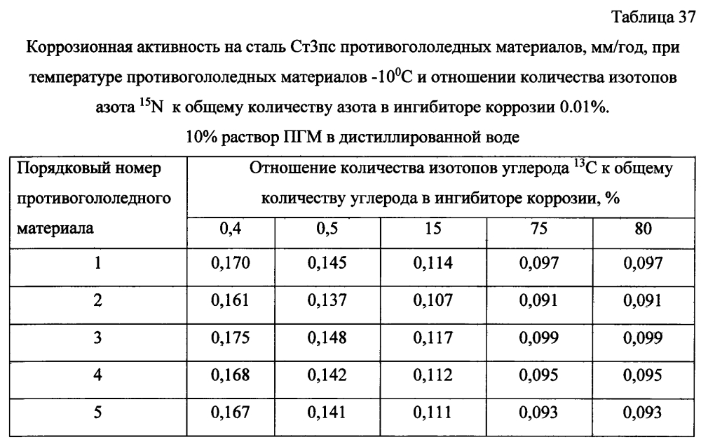 Способ получения твердого противогололедного материала на основе пищевой поваренной соли и кальцинированного хлорида кальция (варианты) (патент 2604213)