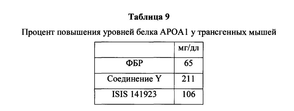 Модулирование экспрессии аполипопротеина сiii (аросiii) (патент 2603076)