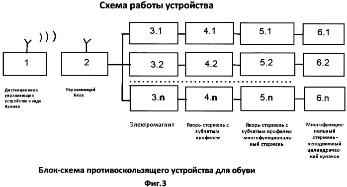 Устройство противоскользящей обуви (патент 2493756)