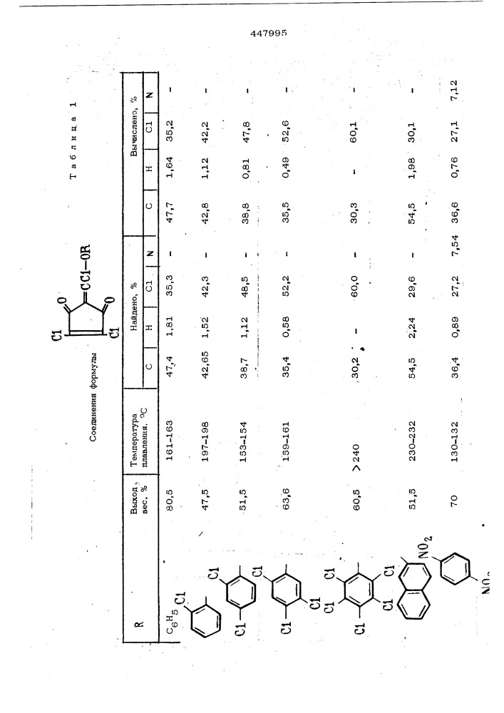 Способ получения галогенированных феноксициклопентендионов (патент 477995)