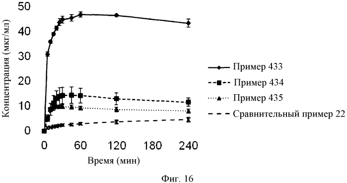 Композиция, содержащая тетрациклические соединения (патент 2573392)