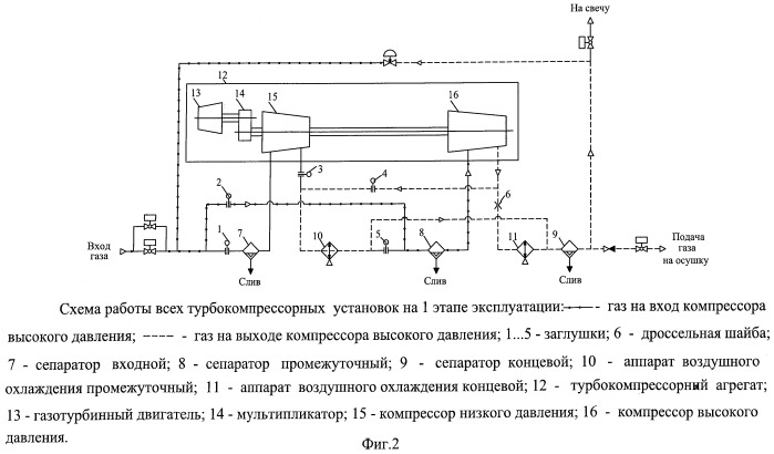 Блочно-комплектная турбокомпрессорная установка для транспортировки углеводородного газа (патент 2464448)