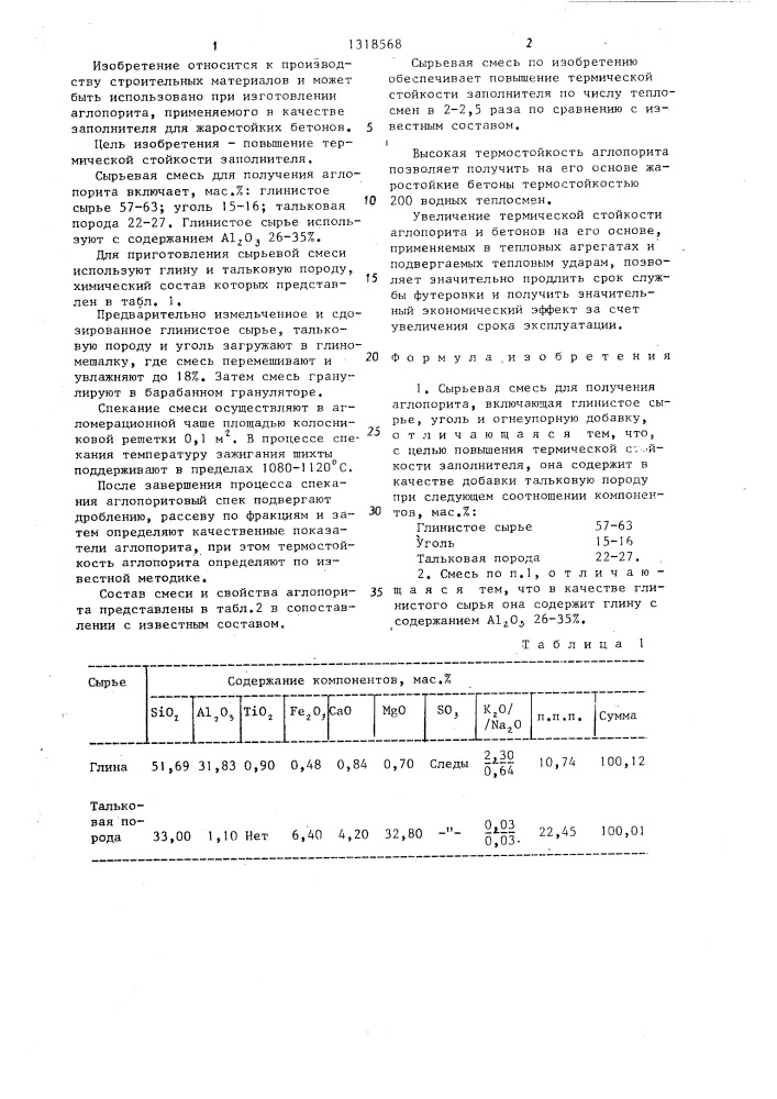 Сырьевая смесь для получения аглопорита (патент 1318568)