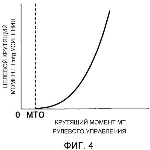 Устройство управления рулевым управлением транспортного средства (патент 2451617)