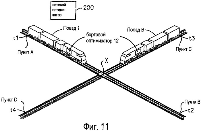 Система и способ для оптимизации параметров множества железнодорожных транспортных средств, действующих в железнодорожных сетях с множеством пересечений (патент 2466049)
