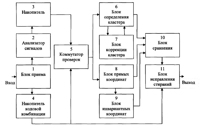 Декодер с исправлением стираний (патент 2344556)