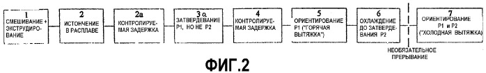 Способ изготовления ориентированной пленки из сплавов термопластичных полимеров, устройство для получения пленки и получающиеся в результате продукты (патент 2349454)