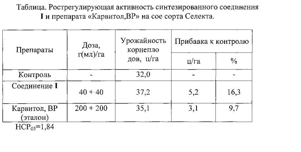 Способ повышения урожайности сои (патент 2601816)