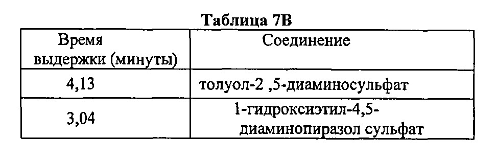 Системы для индивидуального окрашивания (патент 2636531)