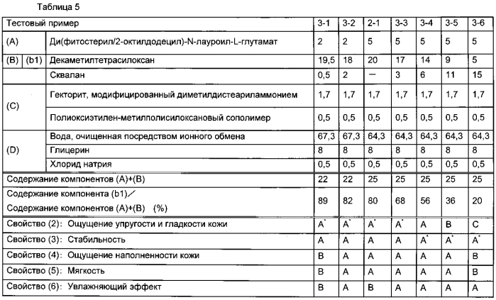 Косметическая эмульсия типа вода-в-масле (патент 2576613)