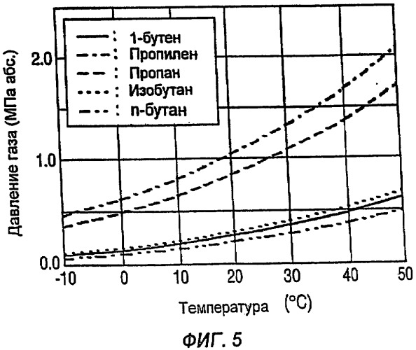 Топливный газ (варианты), инструмент с приводом внутреннего сгорания, питаемый топливным газом (варианты), и контейнер для сжатого газа, предназначенный для инструмента с приводом внутреннего сгорания (варианты) (патент 2311445)