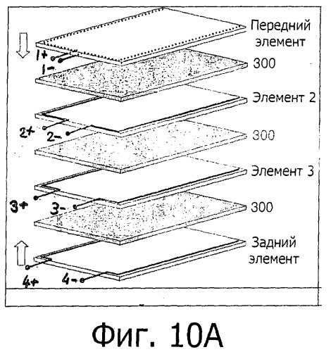 Способ изготовления мультипереходных и многоэлектродных фотогальванических элементов (патент 2529659)