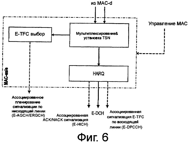Установка &quot;счастливого бита&quot; в мобильной системе связи (патент 2419973)