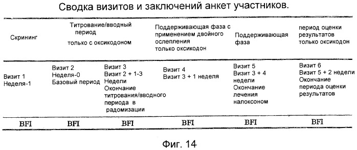 Способ и устройство для оценки функции кишечника (патент 2413457)