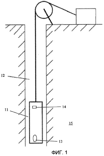 Определение пористости из длины замедления тепловых нейтронов, сечения захвата тепловых нейтронов и объемной плотности пласта (патент 2475783)