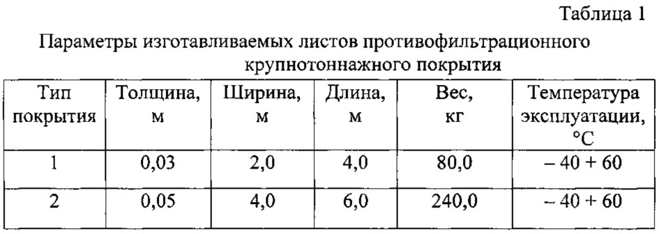 Противофильтрационное крупнотоннажное покрытие (патент 2609437)