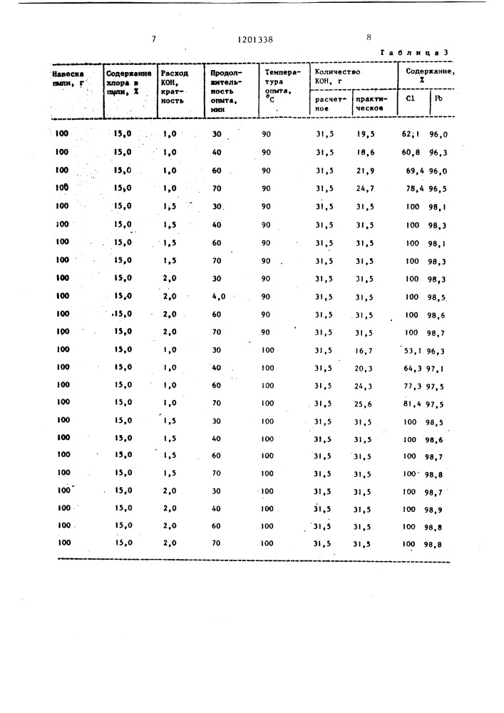 Способ переработки хлорсодержащей свинцовой пыли (патент 1201338)