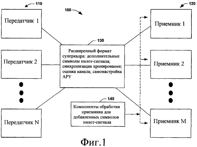 Синхронизация хронирования и оценка канала при переходе между локальными и глобальными формами сигнала с использованием назначенного пилот-сигнала tdm (патент 2379847)