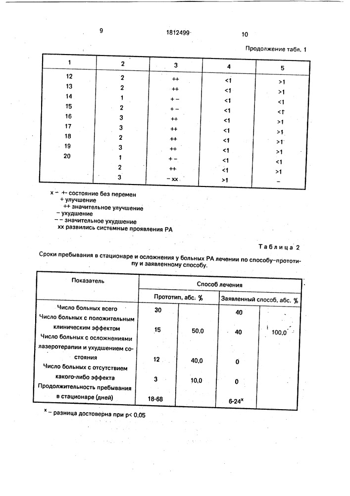 Способ лечения ревматоидного артрита (патент 1812499)
