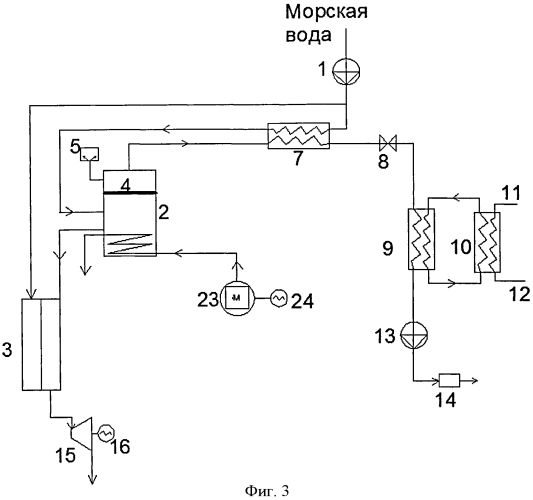 Опреснительная установка с получением холода и электроэнергии (варианты) (патент 2562660)