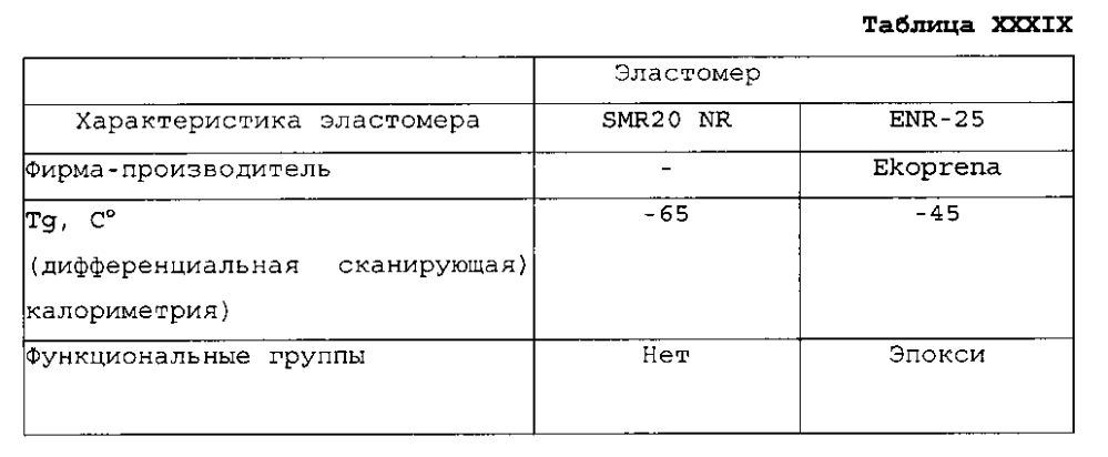 Эластомерные композиты, содержащие модифицированные наполнители и функционализированные эластомеры (патент 2598464)