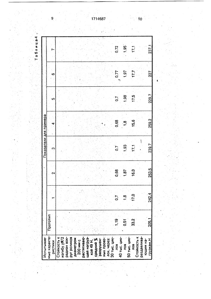 Способ изготовления гибкого электрического кабеля (патент 1714687)