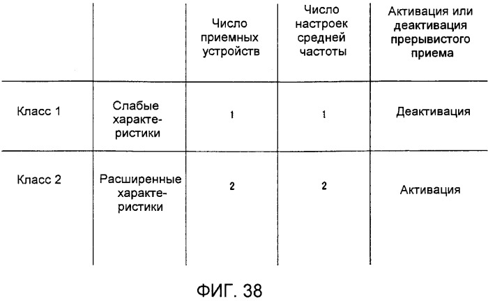 Система мобильной связи (патент 2546310)