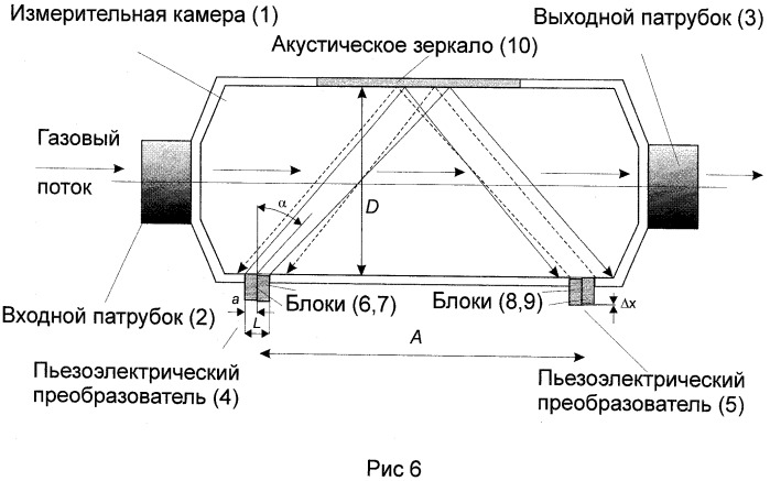 Ультразвуковой газовый расходомер (патент 2498229)