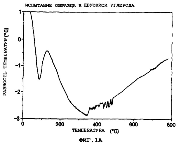 Способ удаления связующего из сырой керамической формы (патент 2245308)