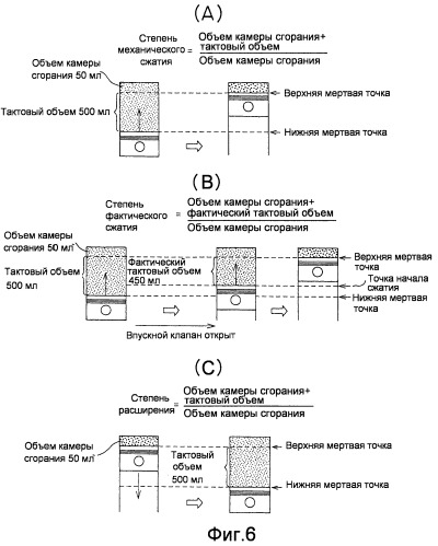 Двигатель внутреннего сгорания с искровым зажиганием (патент 2436981)