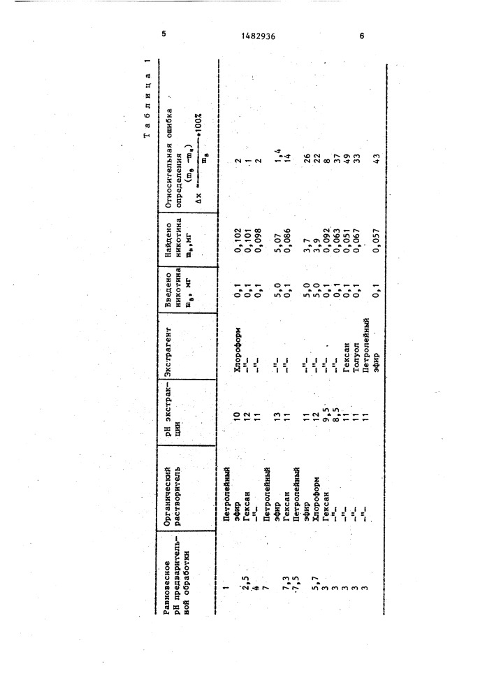 Способ определения никотина в абсолю табака (патент 1482936)