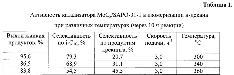 Катализатор гидроизомеризации н-алканов и способ его приготовления (патент 2632911)