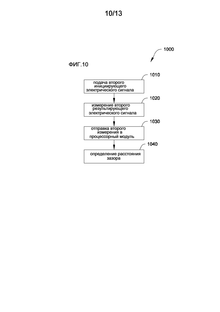 Способы и системы для определения зазора между скважинным прибором и геологической формацией (патент 2600806)