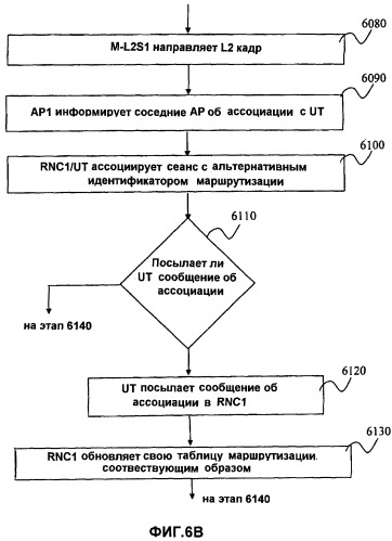Средства и способы для улучшения характеристик хэндовера интегрированных сетей радиодоступа (патент 2384020)