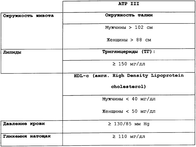 Применение производного пиразола для получения лекарственного средства, пригодного для профилактики и лечения дислипидемий и заболеваний, связанных с дислипидемиями и/или с ожирением (патент 2357731)