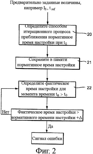 Магнитно-индуктивный расходомер (патент 2396522)